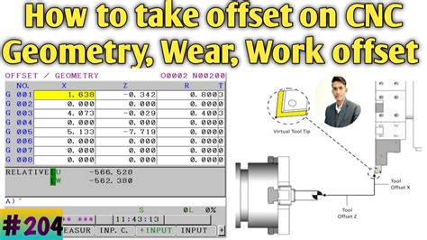 cnc work offset chart